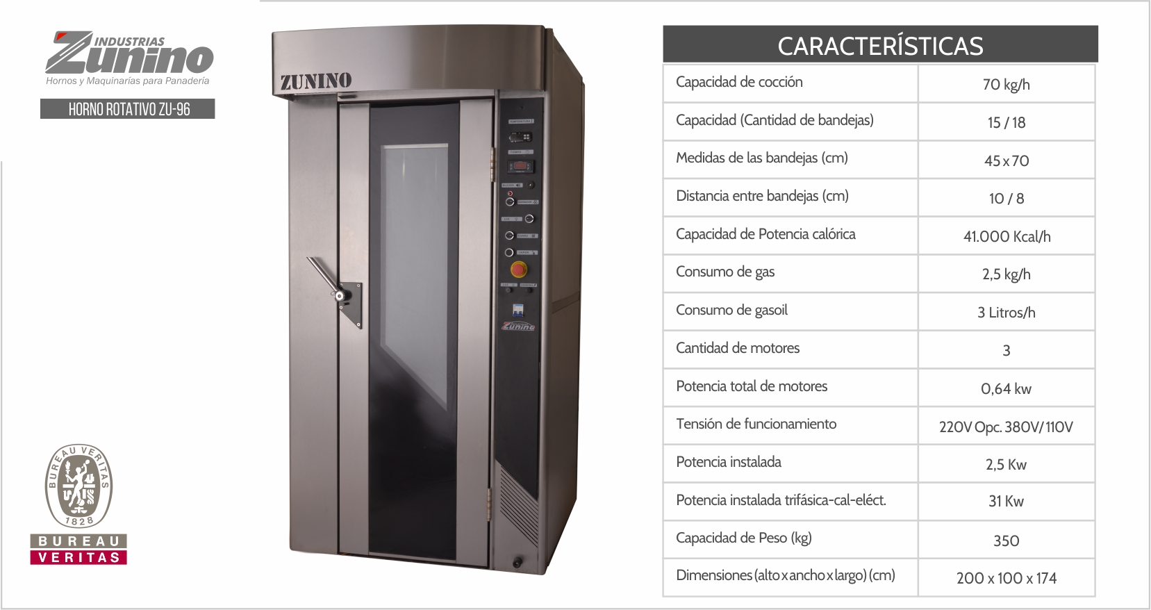 ZUNINO / HORNOS PARA PANADERIA . Descuentos / Financiación - HORNO ROTATIVO  ZU96